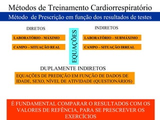 Métodos de Treinamento Cardiorrespiratório Método  de Prescrição em função dos resultados de testes DIRETOS INDIRETOS LABORATÓRIO - MÁXIMO CAMPO – SITUAÇÃO REAL LABORATÓRIO – SUBMÁXIMO CAMPO – SITUAÇÃO IRREAL DUPLAMENTE INDIRETOS EQUAÇÕES DE PREDIÇÃO EM FUNÇÃO DE DADOS DE IDADE, SEXO, NÍVEL DE ATIVIDADE (QUESTIONÁRIOS) É FUNDAMENTAL COMPARAR O RESULTADOS COM OS VALORES DE REFÊNCIA, PARA SE PRESCREVER OS EXERCÍCIOS EQUAÇÕES 