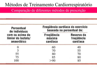 Métodos de Treinamento Cardiorrespiratório Comparação de diferentes métodos de prescrição 