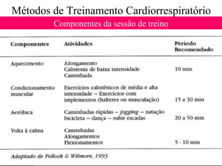 Métodos de Treinamento Cardiorrespiratório Metabolismo energético Componentes da sessão de treino 