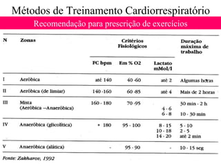 Métodos de Treinamento Cardiorrespiratório Recomendação para prescrição de exercícios 