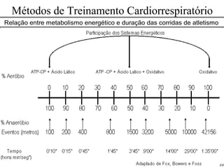 Métodos de Treinamento Cardiorrespiratório Metabolismo energético 