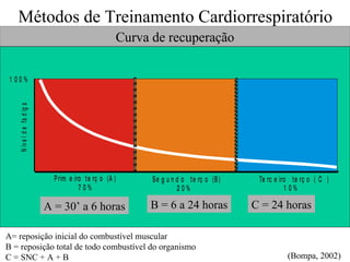 a Métodos de Treinamento Cardiorrespiratório Curva de recuperação (Bompa, 2002) A = 30’ a 6 horas B = 6 a 24 horas C = 24 horas A= reposição inicial do combustível muscular B = reposição total de todo combustível do organismo C = SNC + A + B 