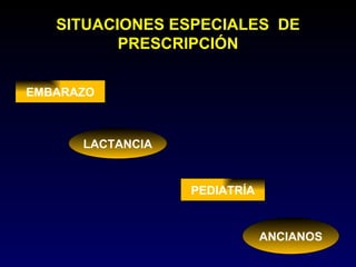 Es una importante transacción entre el médico y el paciente. Brinda instrucciones para la paliación y/o restauración de la salud del paciente. Es un documento medico legal. La Receta Médica 