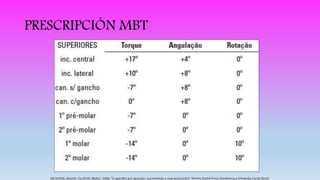 PRESCRIPCIÓN MBT
 