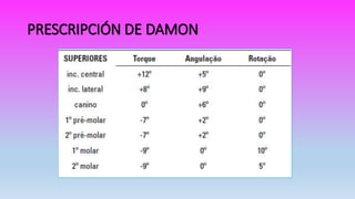 PRESCRIPCIÓN DE DAMON
 