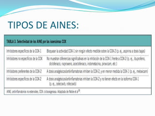 TIPOS DE AINES:

 