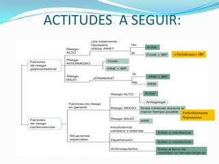 ACTITUDES A SEGUIR:
o Diclofenaco+ IBP

Preferiblemente
Naprocexno

 