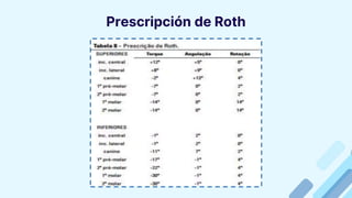 Prescripción de Roth
 