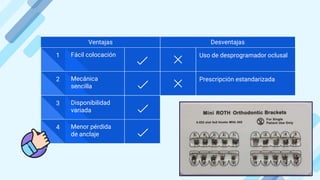 Lorem ipsum Desventajas
Ventajas
Uso de desprogramador oclusal
1 Fácil colocación
Prescripción estandarizada
2 Mecánica
sencilla
3 Disponibilidad
variada
4 Menor pérdida
de anclaje
 