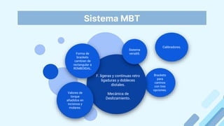 Sistema MBT
Brackets
para
caninos
con tres
opciones.
F. ligeras y continuas retro
ligaduras y dobleces
distales.
Mecánica de
Deslizamiento.
Forma de
brackets
cambian de
rectangular a
ROMBOIDAL.
Valores de
torque
añadidos en
incisivos y
molares.
Sistema
versátil.
Calibradores.
 