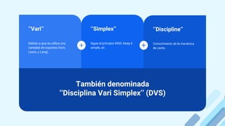 ‘‘Vari’’
Debido a que se utiliza una
variedad de soportes (twin,
Lewis, y Lang).
‘‘Simplex’’
Sigue el principio KISS: Keep it
simple, sir.
‘‘Discipline’’
Conocimiento de la mecánica
de canto.
También denominada
‘‘Disciplina Vari Simplex’’ (DVS)
 