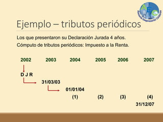Ejemplo – tributos periódicos
Los que presentaron su Declaración Jurada 4 años.
Cómputo de tributos periódicos: Impuesto a la Renta.
2002 2003 2004 2005 2006 2007
D J R
31/03/03
01/01/04
(1) (2) (3) (4)
31/12/07
 