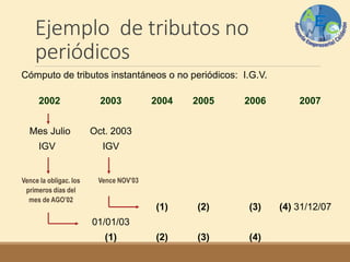 Ejemplo de tributos no
periódicos
Cómputo de tributos instantáneos o no periódicos: I.G.V.
2002 2003 2004 2005 2006 2007
Mes Julio Oct. 2003
IGV IGV
(1) (2) (3) (4) 31/12/07
01/01/03
(1) (2) (3) (4)
Vence NOV’03Vence la obligac. los
primeros días del
mes de AGO’02
 