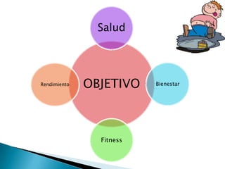 Salud




Rendimiento   OBJETIVO    Bienestar




                Fitness
 
