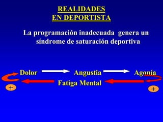 REALIDADES
            EN DEPORTISTA

    La programación inadecuada genera un
        síndrome de saturación deportiva



    Dolor         Angustia         Agonía
             Fatiga Mental
+                                          +
 