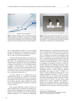 C. Ventureira Pedrosa: Lo que todo ortodoncista debería conocer sobre la prescripción variable 5
13
Figura 4. Corte transversal de dos alambres de 0,019” ×
0,025” de diferentes marcas comerciales en el que se ob-
serva la ausencia de aristas en uno de los alambres (el de
la izquierda), lo que prácticamente equivaldría a intentar
dar torsión a un diente con un alambre redondo.
0,019” × 0,025”
0,019” × 0,025”
¿redondo?
publicada referente a la capacidad de las brackets de
acero inoxidable para expresar torsión. De acuerdo
con los autores, de los 37 estudios analizados, tan
sólo 11 cumplían los requisitos metodológicos para
poder ser incluidos en esta revisión sistemática. De
estos 11, únicamente dos cuantificaban la capacidad
de las brackets autoligables para expresar torque. En
el primero, firmado por Morina, et al.30
, se compara
la capacidad de transmitir la torsión al diente de
brackets fabricadas con diferentes aleaciones y dise-
ños para distintos métodos de ligado: convencionales
metálicas, cerámicas y de policarbonato, y brackets
autoligables pasivas y activas. Todas las brackets
presentaban una ranura de 0,022” × 0,028”, y el
torque se generó mediante la torsión de 20° de un
alambre rectangular de 0,019” × 0,025” de acero
inoxidable (Fig. 4). Las brackets que demostraron
una mayor capacidad de generar momentos de apli-
cación clínica (35 Nmm) y las que menos torque
perdían por el «juego» generado entre alambre y
ranura (4,6°) fueron las cerámicas*, seguidas de las
metálicas convencionales. Por el contrario, las brackets
autoligables activas†
y pasivas‡
son las que mostraron
arcos siempre debería incluir un arco de trabajo
de acero inoxidable tras la secuencia de arcos de NiTi
iniciales de alineamiento y nivelación si queremos
que se exprese el torque adecuadamente.
Un factor adicional que influye en el torque es el
posicionamiento vertical de las brackets en la corona
del diente. Una desplazamiento de la bracket en
sentido incisal o gingival de 3 mm puede modificar
el ángulo de torsión entre 10-15° en sentido positivo
o negativo, respectivamente27
. Para autores como
Mietheke21
, una desviación del posicionamiento de
la bracket de tan sólo 1 mm con respecto al centro
de la corona clínica tendría una repercusión de 15°
en la expresión del torque (Fig. 1).
El torque también se ve influenciado por la
morfología del diente. La variación en el ángulo
entre los ejes longitudinales de la raíz y de la corona,
por ejemplo en los dos incisivos centrales superiores
de un mismo paciente, puede modificar la acción
clínica de la misma bracket colocada en el centro de
la corona clínica28
.
Otro concepto importante a tener en cuenta es el
extenso debate entre la expresión del torque de las
nuevas brackets autoligables activas y pasivas. Recien-
temente, ha sido publicada una revisión sistemática
donde Archambaul, et al.29
analizan la bibliografía
*Fascination 2TM
(DENTAURUM).
†
SpeedTM
(Strite Industries, Cambridge, ON, Canada).
‡
Damon 2TM
(Ormco, Glendora, CA, USA).
Figura 3. Gráfica comparativa de la capacidad de las dife-
rentes aleaciones utilizadas en los arcos de ortodoncia
para transmitir torque. Para una misma sección de 0,019”
× 0,025”
, el acero inoxidable, con su mayor dureza y rigidez
torsional, es el que transmite torsión con mayor eficacia.
Ángulo de torsión clínica efectiva
Momento (Nmm) Acero
TMA
NiTiCu
14° 20°
23°
 