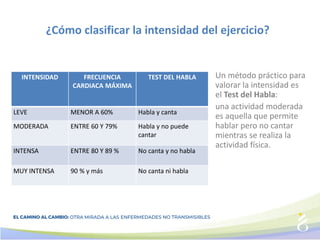 ¿Cómo clasificar la intensidad del ejercicio?
INTENSIDAD FRECUENCIA
CARDIACA MÁXIMA
TEST DEL HABLA
LEVE MENOR A 60% Habla y canta
MODERADA ENTRE 60 Y 79% Habla y no puede
cantar
INTENSA ENTRE 80 Y 89 % No canta y no habla
MUY INTENSA 90 % y más No canta ni habla
Un método práctico para
valorar la intensidad es
el Test del Habla:
una actividad moderada
es aquella que permite
hablar pero no cantar
mientras se realiza la
actividad física.
 
