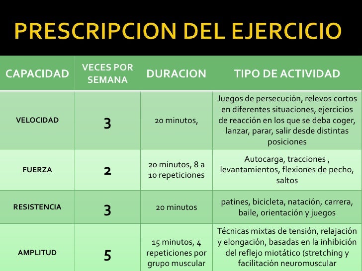 Prescripcion del ejercicio en adolescentes Prescripcion del ejercicio en adolescentes