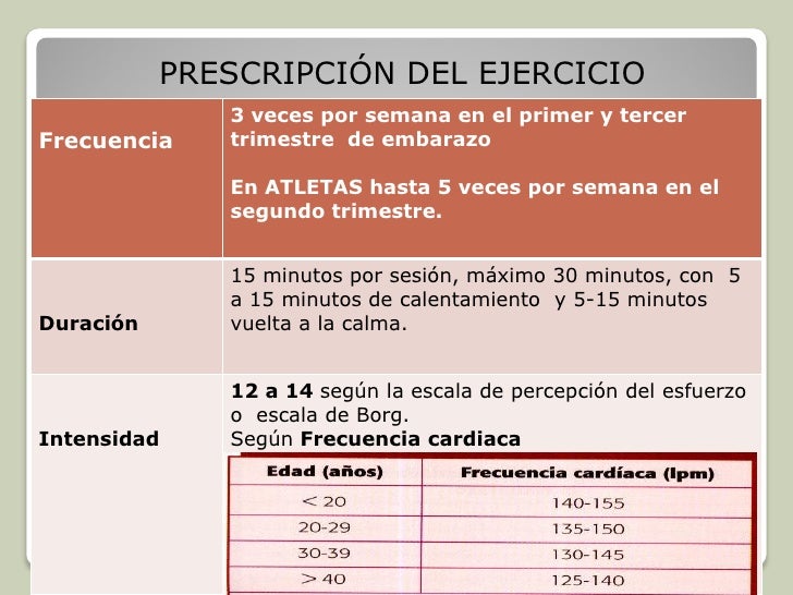 Ejercicio f sico embarazo y post-parto - Fisiolog a del Ejercicio