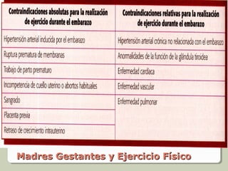 Madres Gestantes y Ejercicio Físico
 