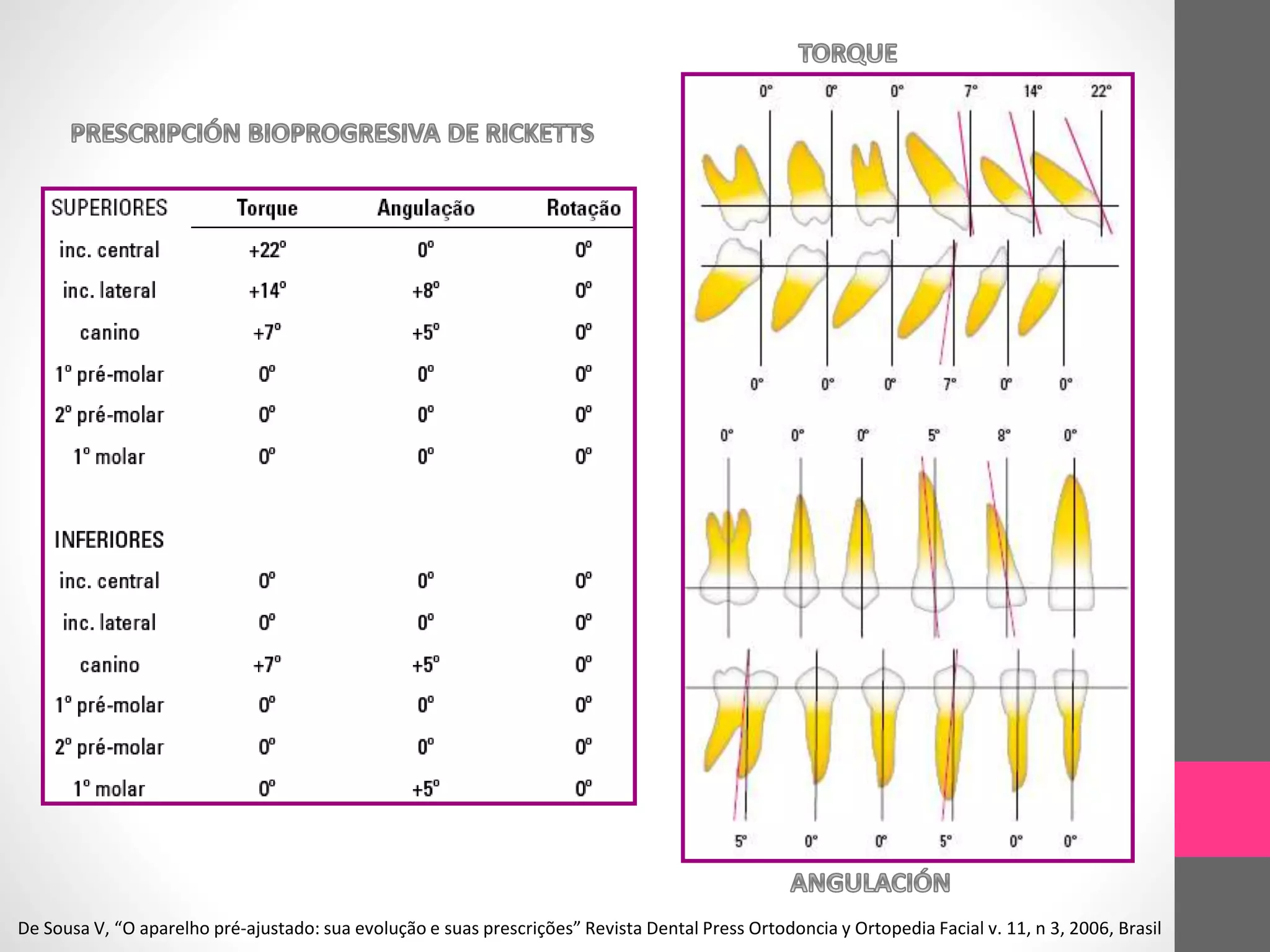 Prescripciones de Brackets | PPTX