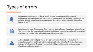 Knowledge Based Error Examples Prescription in Pharmacy. Parts of prescription. | PPTX