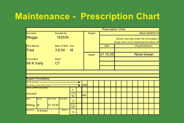 Prescription