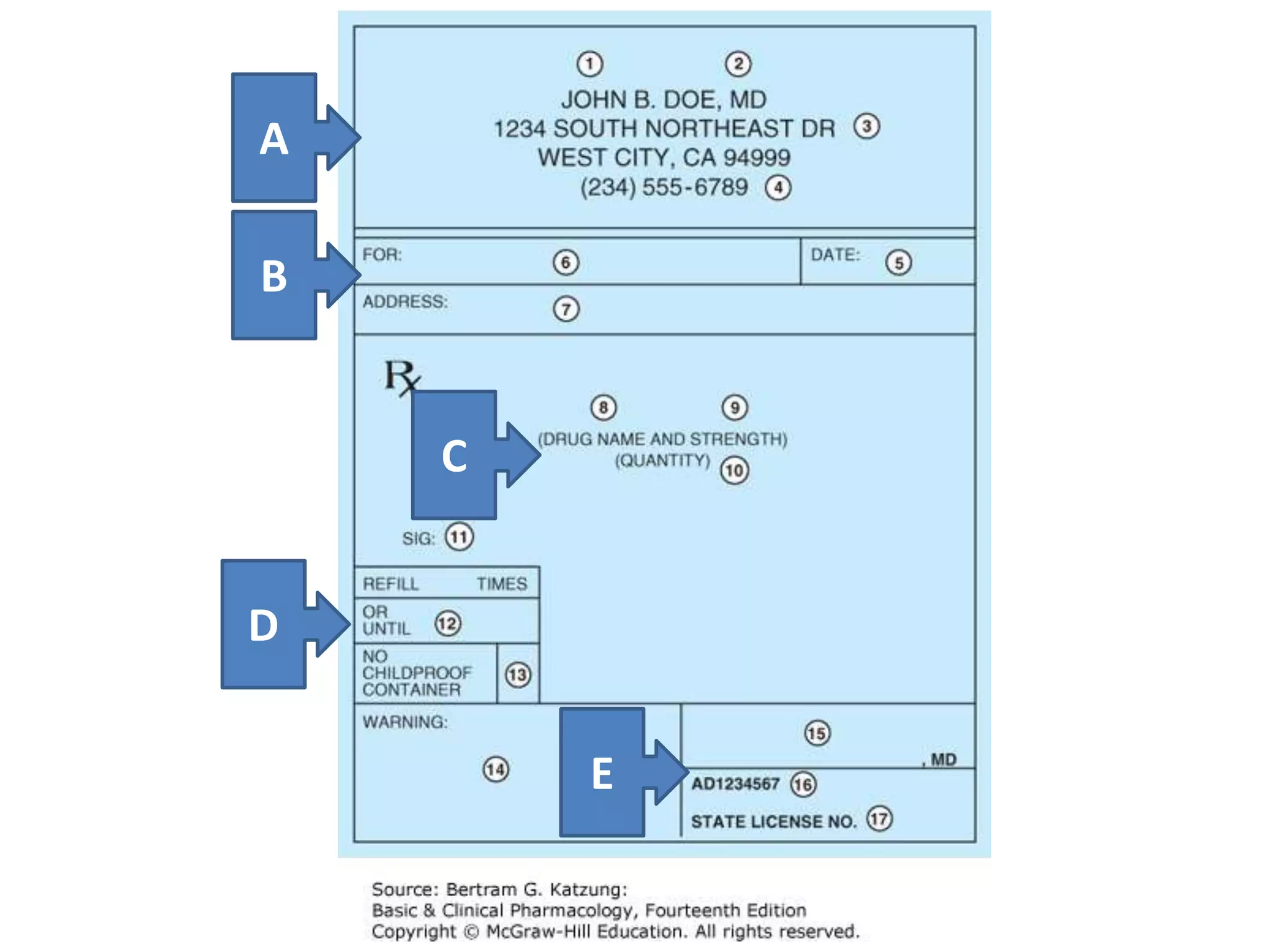 Prescription | PPTX | Pharmaceutical Drugs | Medical Health
