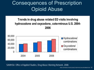 prescription-drug-abuse-alt (1).pdf