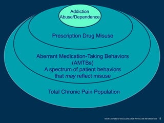 prescription-drug-abuse-alt (1).pdf
