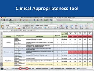 CLOSE HOLD – DO NOT SHARE – INFORMATION NOT RELEASABLE TO THE PUBLIC UNLESS AUTHORIZED BY LAW: This information has not been publicly disclosed
and may be privileged and confidential. It is for internal government use only and must not be disseminated, distributed, or copied to persons not authorized to
receive the information. Unauthorized disclosure may result in prosecution to the full extent of the law.
Clinical Appropriateness Tool
11
 