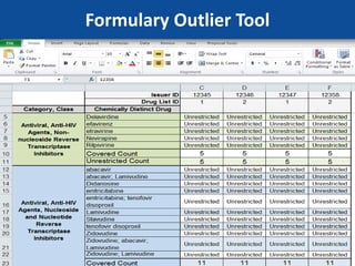 CLOSE HOLD – DO NOT SHARE – INFORMATION NOT RELEASABLE TO THE PUBLIC UNLESS AUTHORIZED BY LAW: This information has not been publicly disclosed
and may be privileged and confidential. It is for internal government use only and must not be disseminated, distributed, or copied to persons not authorized to
receive the information. Unauthorized disclosure may result in prosecution to the full extent of the law.
Formulary Outlier Tool
13
Pharmacological Therapy Protocol
 