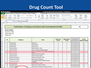 CLOSE HOLD – DO NOT SHARE – INFORMATION NOT RELEASABLE TO THE PUBLIC UNLESS AUTHORIZED BY LAW: This information has not been publicly disclosed
and may be privileged and confidential. It is for internal government use only and must not be disseminated, distributed, or copied to persons not authorized to
receive the information. Unauthorized disclosure may result in prosecution to the full extent of the law.
Drug Count Tool
9
 