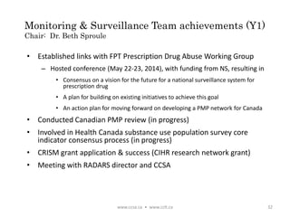 Monitoring & Surveillance Team achievements (Y1)
Chair: Dr. Beth Sproule
• Established links with FPT Prescription Drug Abuse Working Group
– Hosted conference (May 22-23, 2014), with funding from NS, resulting in
• Consensus on a vision for the future for a national surveillance system for
prescription drug
• A plan for building on existing initiatives to achieve this goal
• An action plan for moving forward on developing a PMP network for Canada
• Conducted Canadian PMP review (in progress)
• Involved in Health Canada substance use population survey core
indicator consensus process (in progress)
• CRISM grant application & success (CIHR research network grant)
• Meeting with RADARS director and CCSA
www.ccsa.ca • www.cclt.ca 32
 