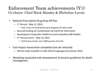 Enforcement Team achievements (Y1)
Co-chairs: Chief Mark Mander & Micheline Lavoie
• National Prescription Drug Drop-Off Day
– 1st Annual - May 11, 2013
• Over 2 tons of medications were dropped off nation-wide
– Secured funding for Coordination (at CACP) for 2014 event
– Developed an Evaluation Toolkit to assist evaluation (AB Health)
– 2nd Annual event – May 10, 2014
• Preliminary results: over 2600 pounds returned
• Cost-impact Assessment completed (not yet released)
– Will be made available in both official languages by Summer 2014
• Workshop associated with development of practice guidelines for death
investigations
www.ccsa.ca • www.cclt.ca 34
 