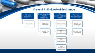 7
Prevent
Infection
Vaccinate
Diagnose and
Treat
Effectively
Target the
pathogen
Access the
experts
Use
Antimicrobials
Wisely
Use local data
Treat infection,
not
contamination
Treat infection,
not
colonization
Stop
treatment
when cured
Prevent
Transmission
Isolate the
pathogen
Contain your
contagion
Prevent Antimicrobial Resistance
 