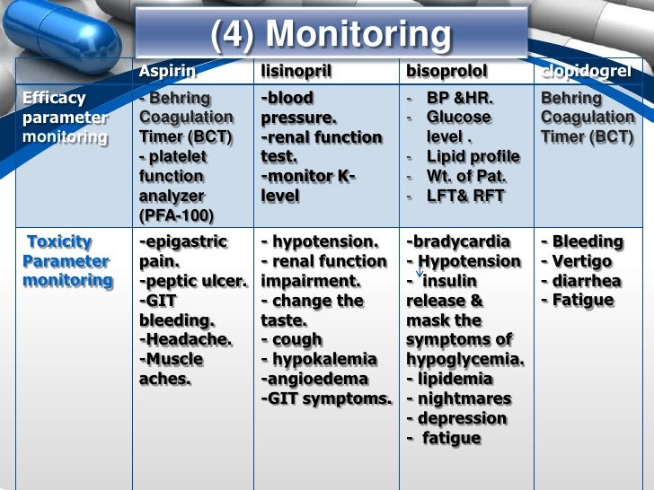 Prescription Line 2012