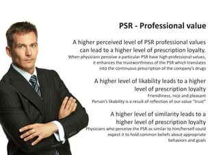 Psr Values Prescription loyalty behavior of indian physicians | PDF