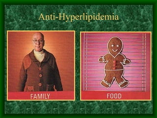Anti-Hyperlipidemia ) 