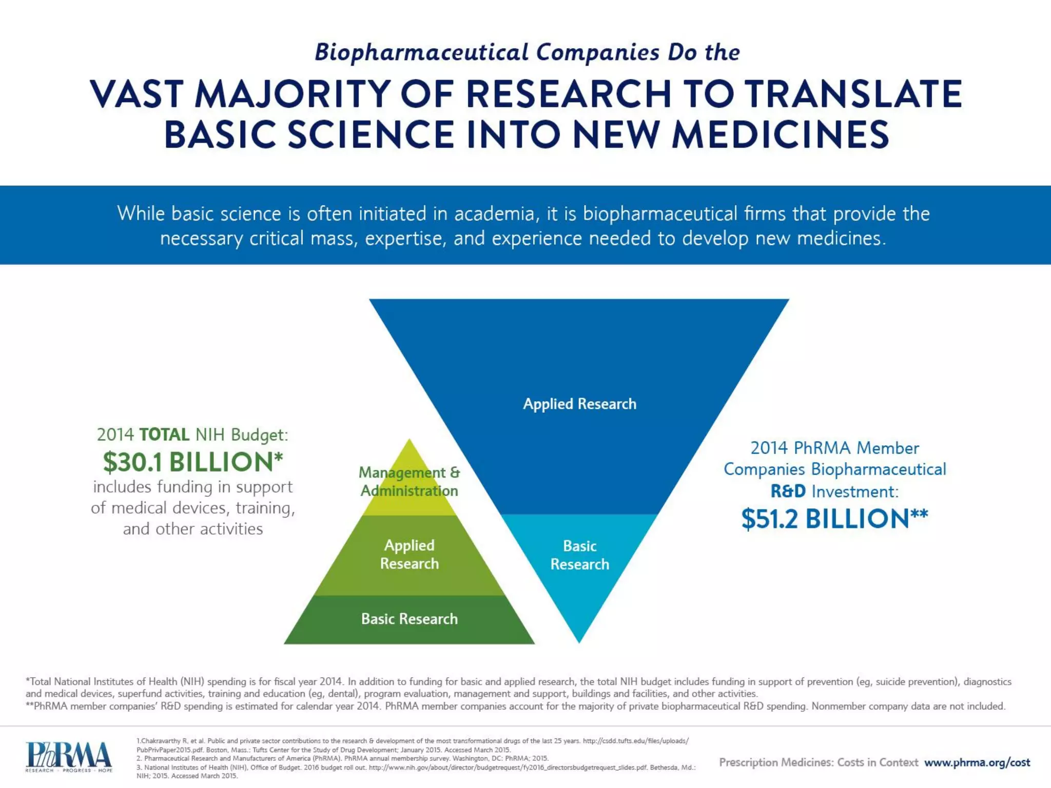 BRAND MEDICINE NET PRICE GROWTH SLOWED IN 2015
as Discounts, Rebates Negotiated by Payers Rose Sharply
 