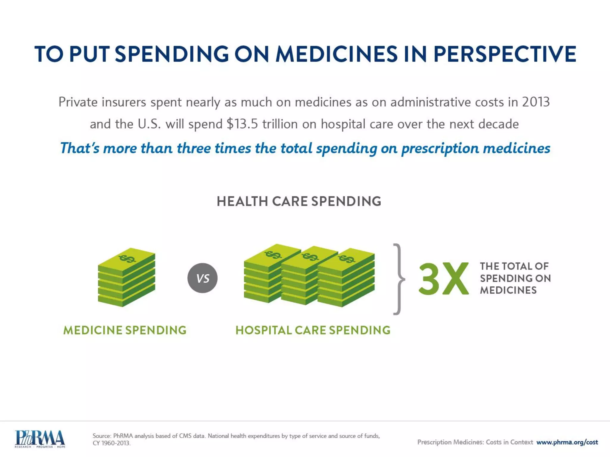 Example
THEN & NOW
How Prescription Drug Prices Fall Significantly Over Time
 
