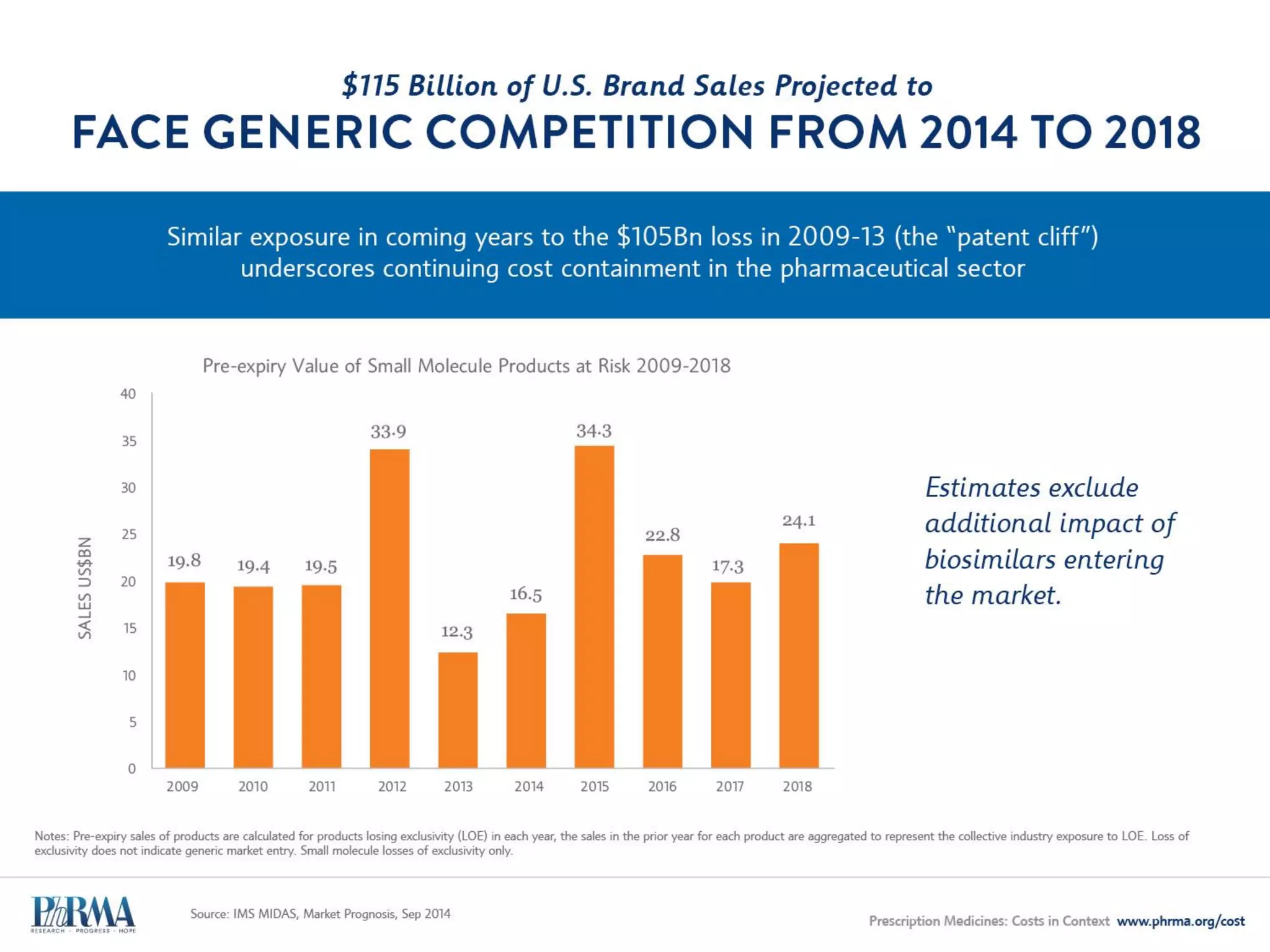 3 • Market Dynamics
RAPID CHANGE IN THE MARKET
for Medicines
VALUE-BASED
INSURANCE DESIGN
CLINICAL
PATHWAYS
ACCOUNTABLE CARE
ORGANIZATIONS
PROVIDERS AT RISK
FOR MEDICINE COSTS
BUNDLED
PAYMENTS
OUTCOME-BASED
ARRANGEMENTS
VALUE ASSESSMENT
FRAMEWORKS
 