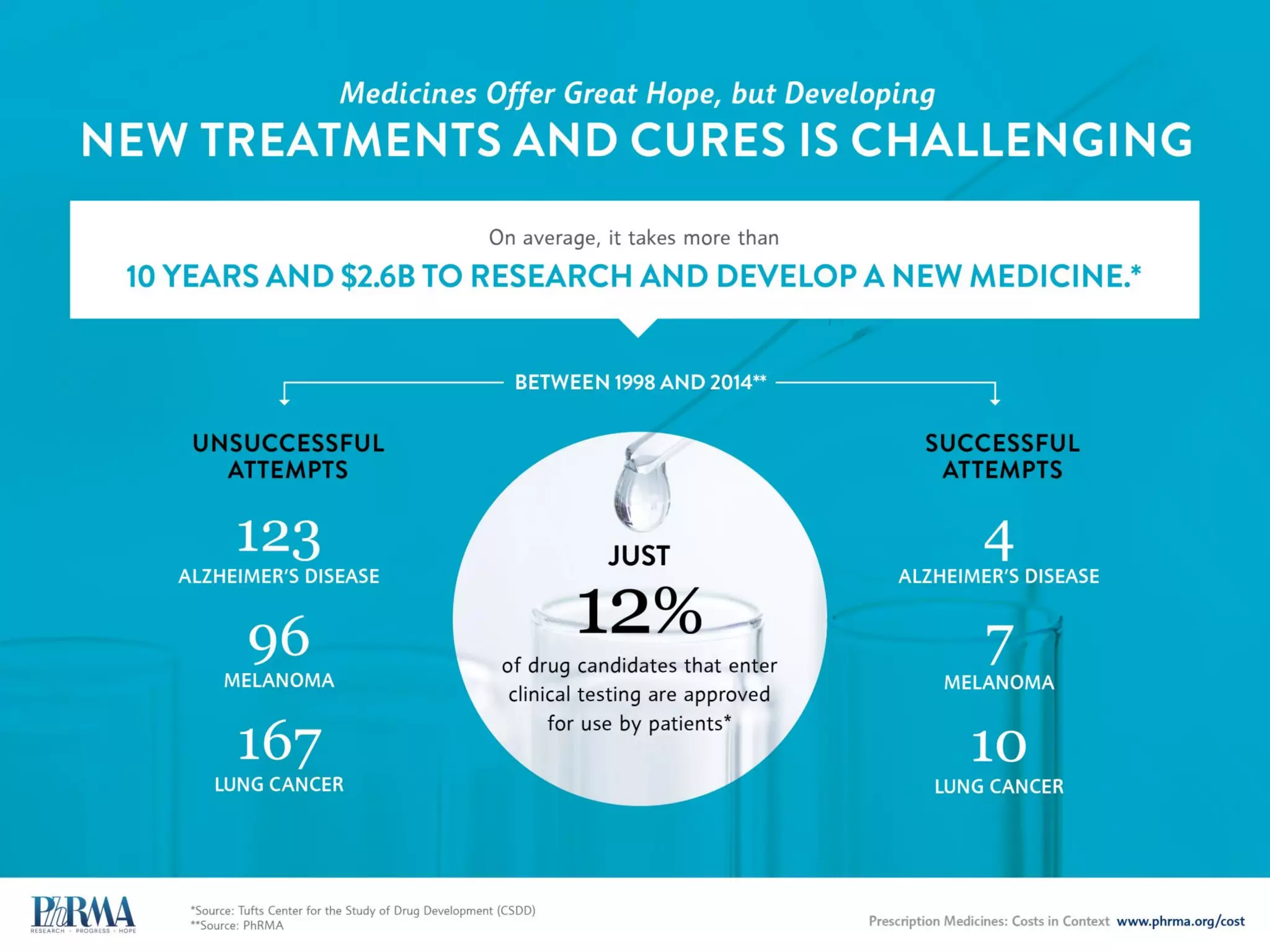 Patient Assistance Programs Can Play an Important Role in
MAINTAINING PATIENT ACCESS TO MEDICINES
 