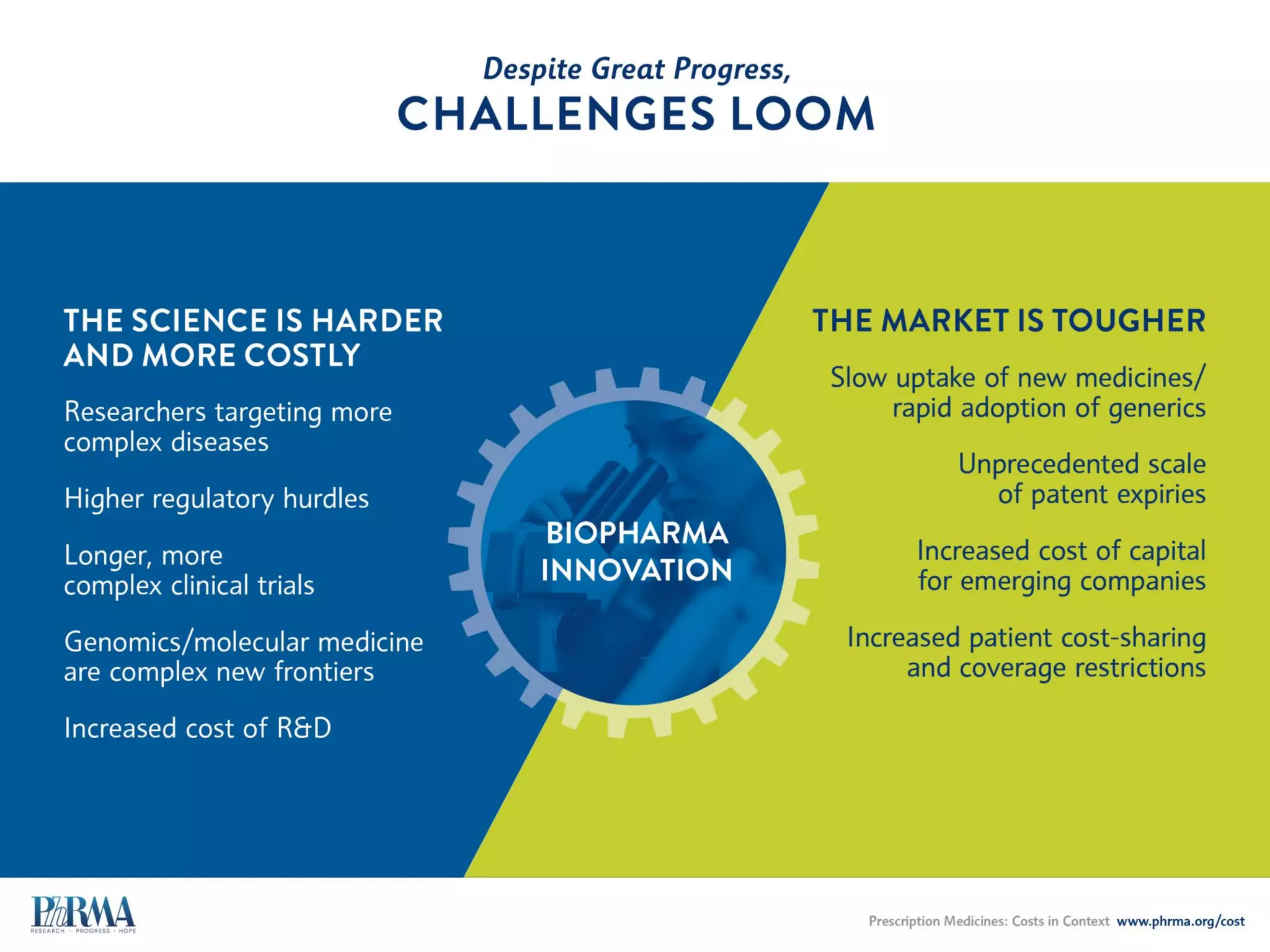 PROMOTE VALUE-DRIVEN HEALTH CARE
• Address barriers to paying for value, develop patient-centered value assessment tools
and support appropriate use of medicines
MODERNIZE THE DRUG DISCOVERY AND DEVELOPMENT PROCESS
• Modernize the FDA to keep pace with scientific discovery and increase efficiency of
generic approvals
ENGAGE AND EMPOWER CONSUMERS
• Make quality and cost information public to aid in decisions and enforce common-sense
rules that prevent discrimination against vulnerable patients
ADDRESS MARKET DISTORTIONS
• Improve risk adjustment models and reform market distorting programs like the 340B
Drug Pricing program
PRAGMATIC SOLUTIONS
to Address Cost Concerns
 