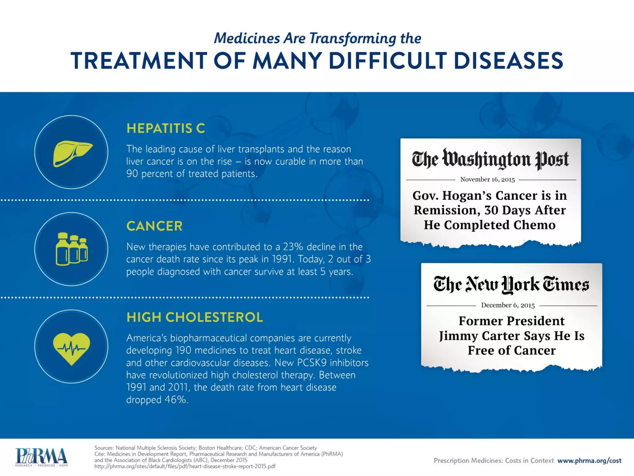 MORE THAN 7,000 MEDICINES ARE IN DEVELOPMENT
Around the World
NOTE: Each product is counted exactly once, regardless of the number of indications pursued.
MEDICINES IN DEVELOPMENT
 