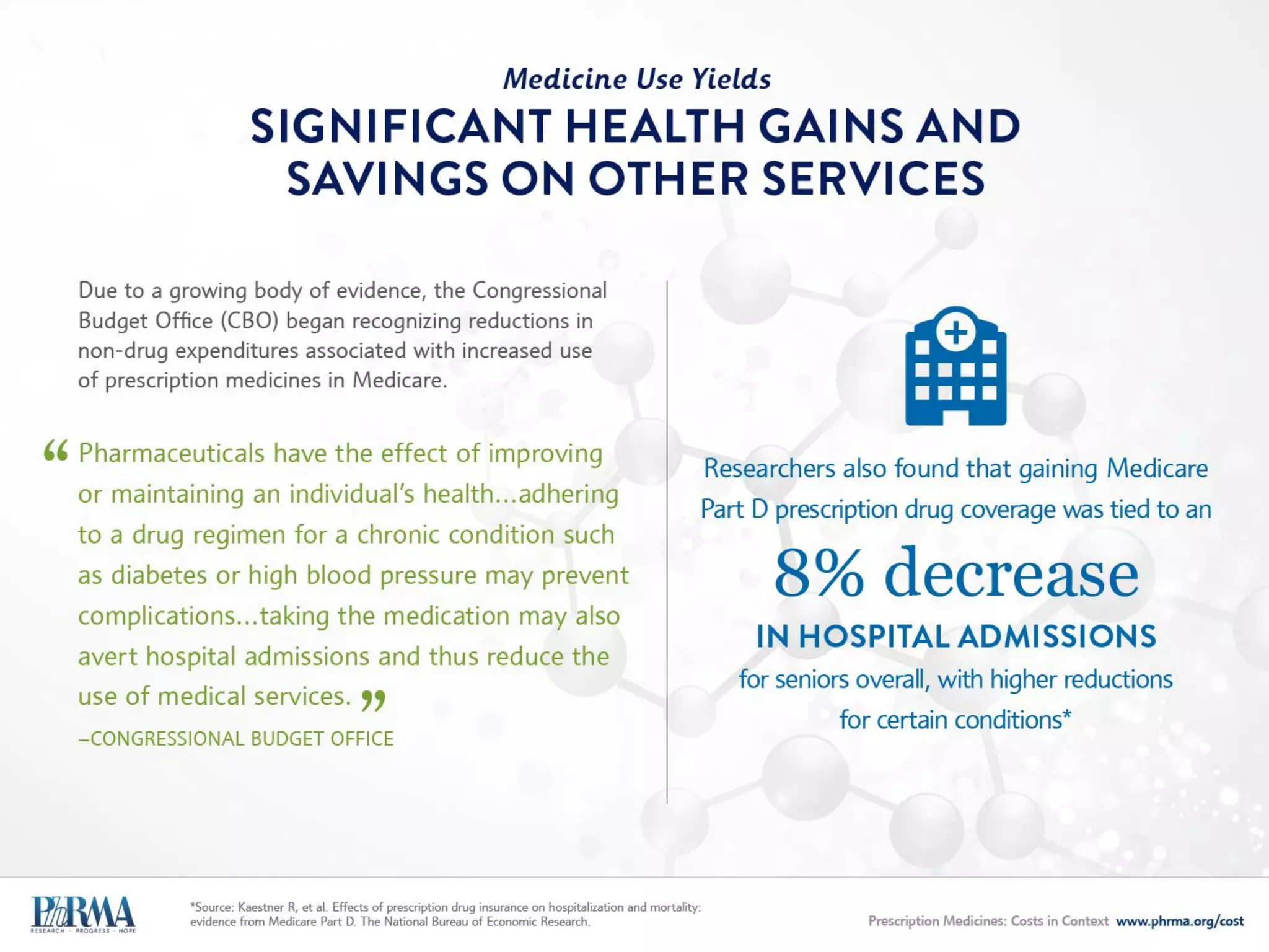 CASE STUDY
As HIV/AIDS Treatment Improved
SPENDING BECAME SUSTAINABLE
 