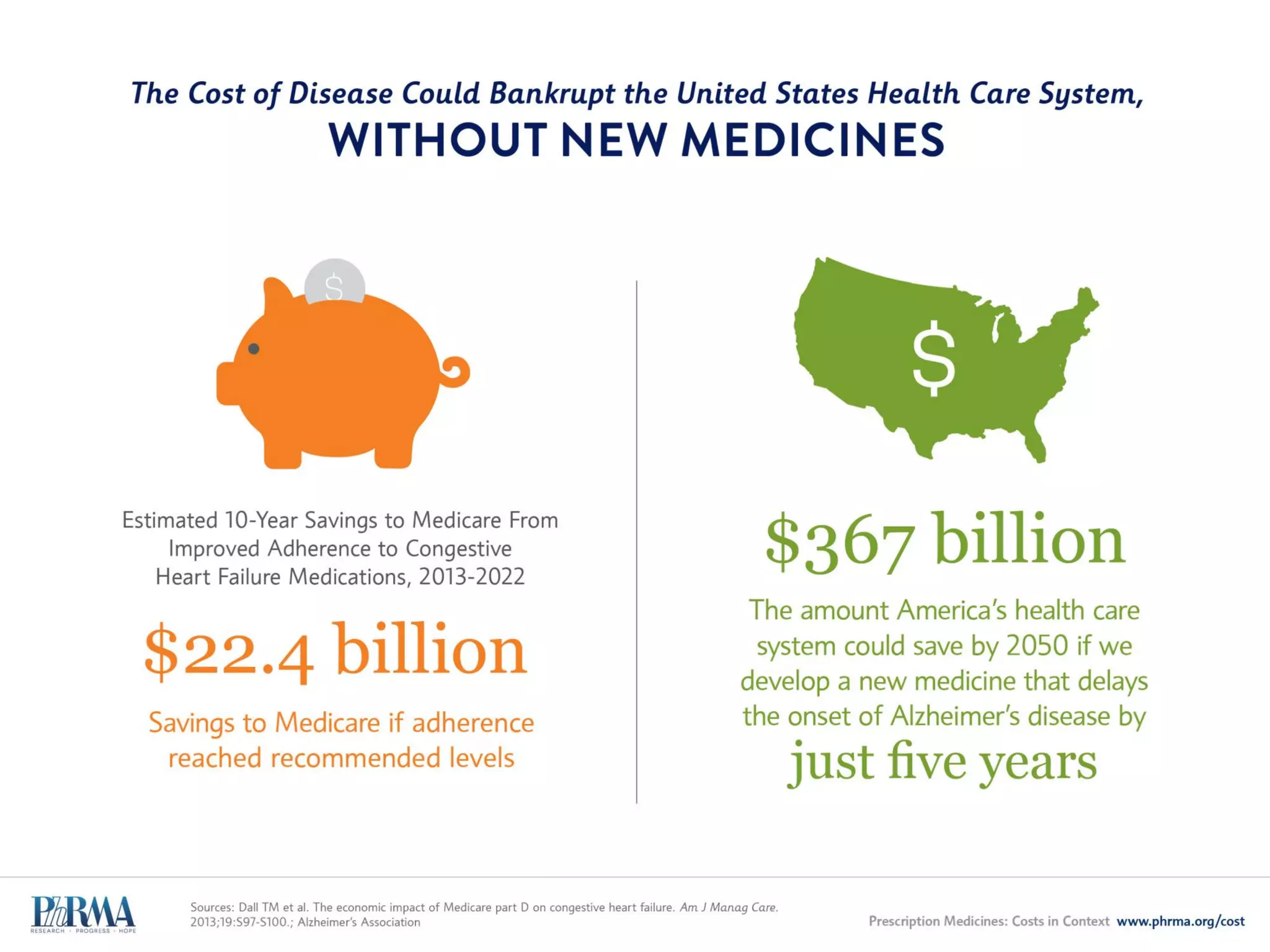 The Biopharmaceutical Sector is the
SINGLE LARGEST FUNDER OF BUSINESS R&D
IN THE UNITED STATES
 