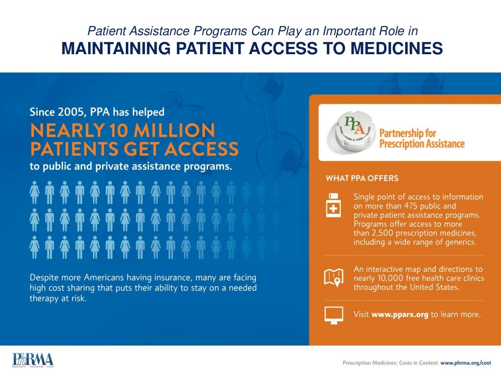 Patient Assistance Programs Can Play
