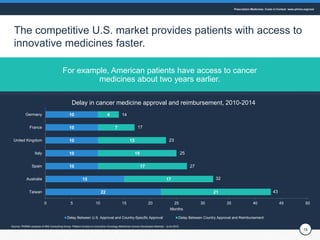18
For example, American patients have access to cancer
medicines about two years earlier.
The competitive U.S. market pro...