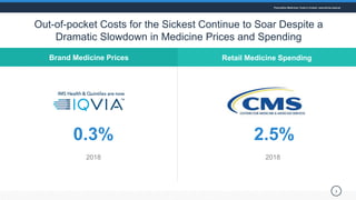Out-of-pocket Costs for the Sickest Continue to Soar Despite a
Dramatic Slowdown in Medicine Prices and Spending
3
Brand M...